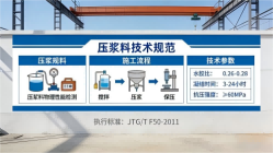 昭觉本地工厂讲解：说一遍公路压浆料和铁路压浆料的区别