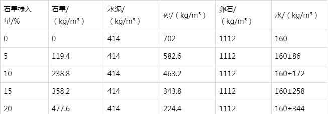 昭觉防静电水泥砂浆怎么做(附配比及施工方法)